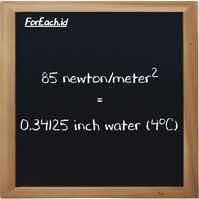 85 newton/meter<sup>2</sup> is equivalent to 0.34125 inch water (4<sup>o</sup>C) (85 N/m<sup>2</sup> is equivalent to 0.34125 inH2O)